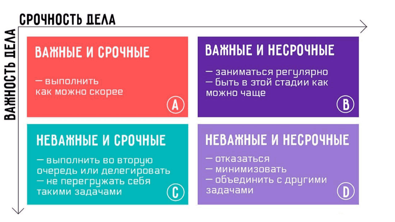 Избежание путаницы в задачах