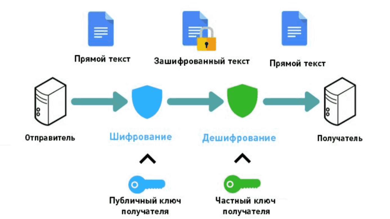 Как работает СКЗИ
