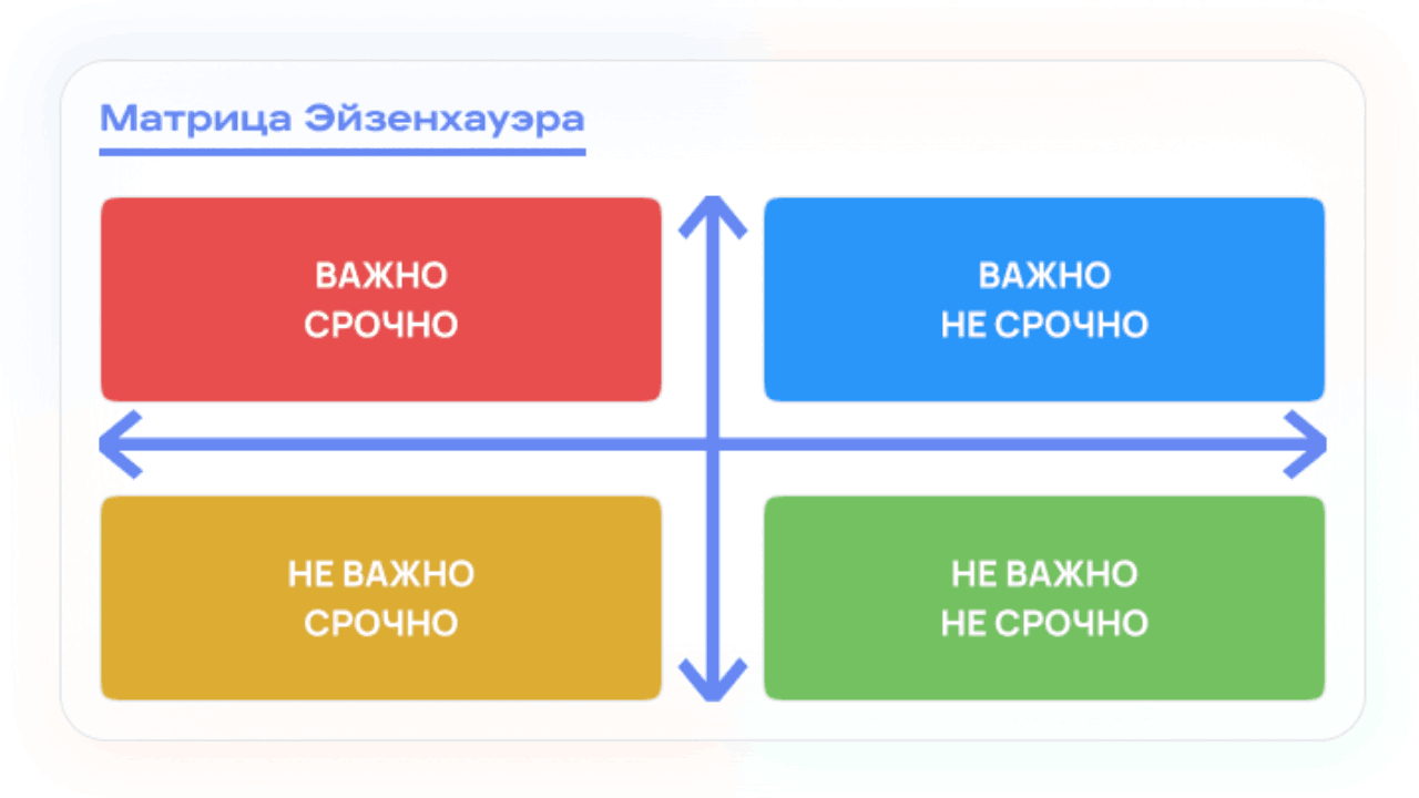 Разделение задач